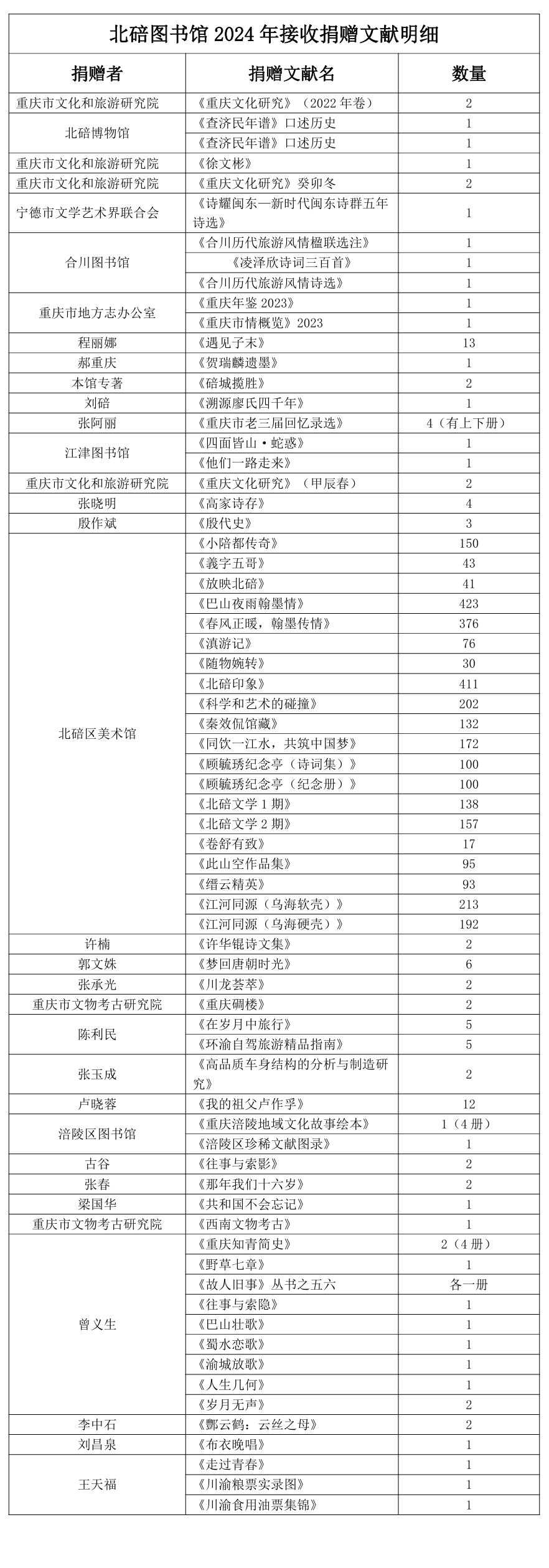 捐赠明细.png
